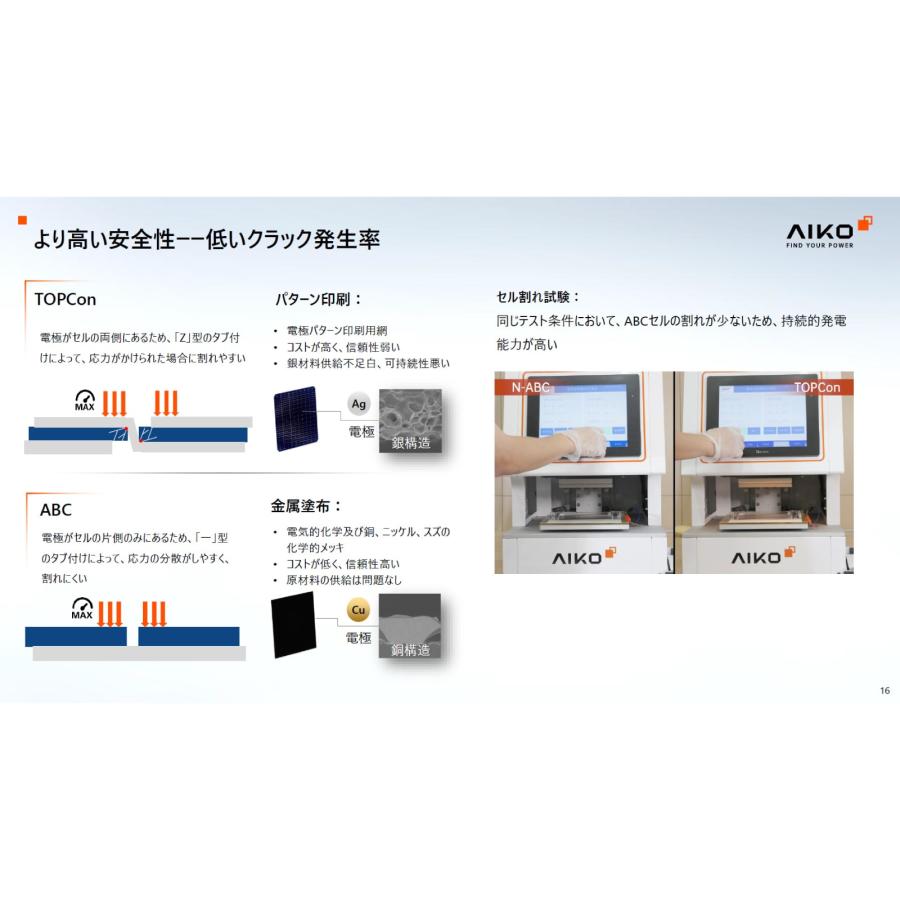 ソーラーパネル AIKO 単結晶480W AIKO-A480-MCE54Mb 厚み30mm 21kg