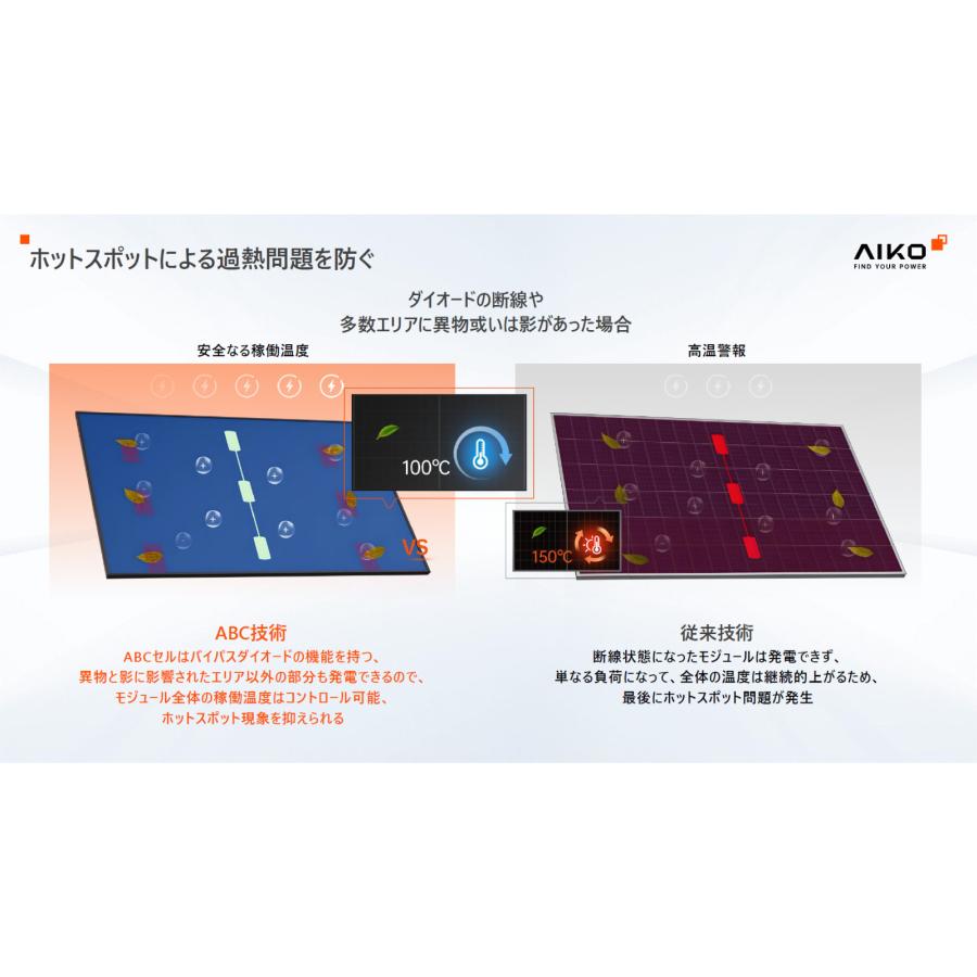 ソーラーパネル AIKO 単結晶495W AIKO-A495-MCE54Mw 厚み30mm 21.1kg ブラックフレーム 太陽光 発電 モジュールの画像