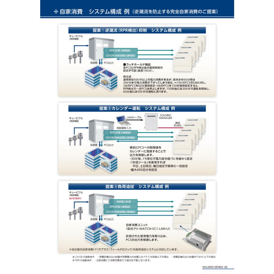 Panasonic（パナソニック） パワコン 新電元工業 三相10kW PVS010T200C