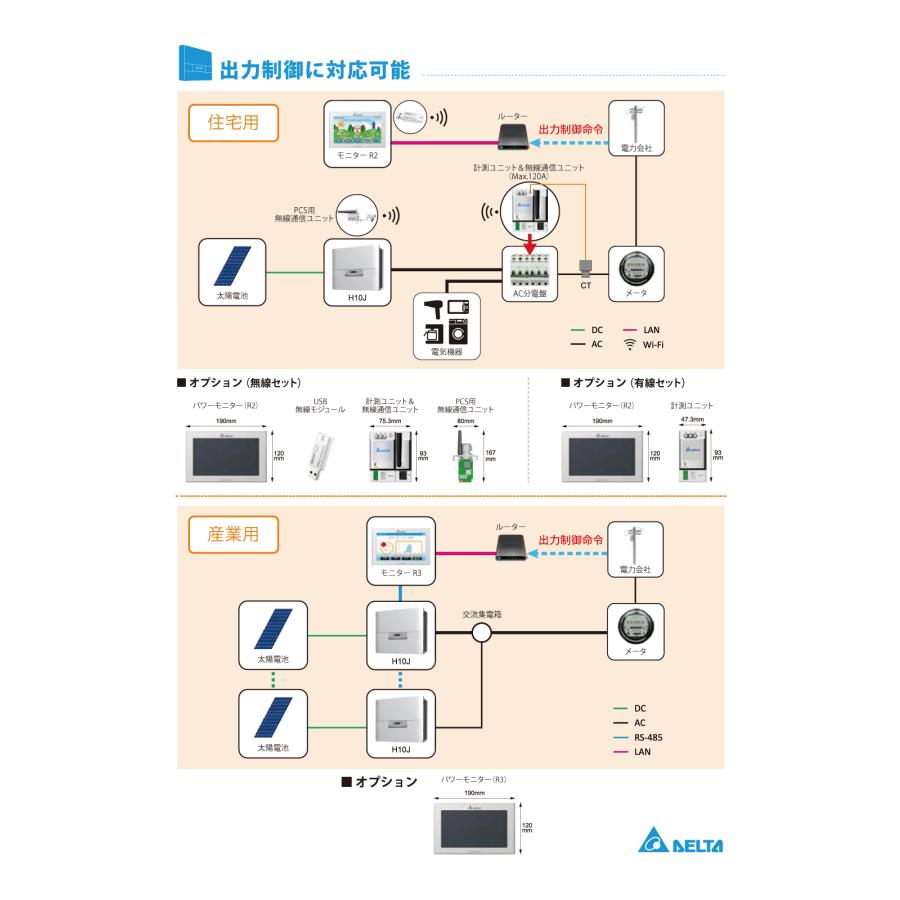 パワコン デルタ電子 単相9.9kW RPI H10J 当店保証1年 delta 屋内