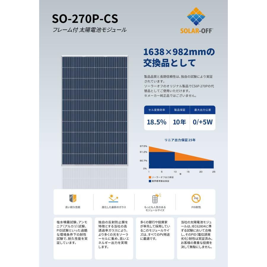 引取り限定　3枚1セット　新品未使用【単結晶270W】Looop 太陽光パネル LP-270MCV-72MH-002 ループ製　270w ソーラーパネル ネクストエナジー 単結晶385W NER120M385B-MC 厚み30mm