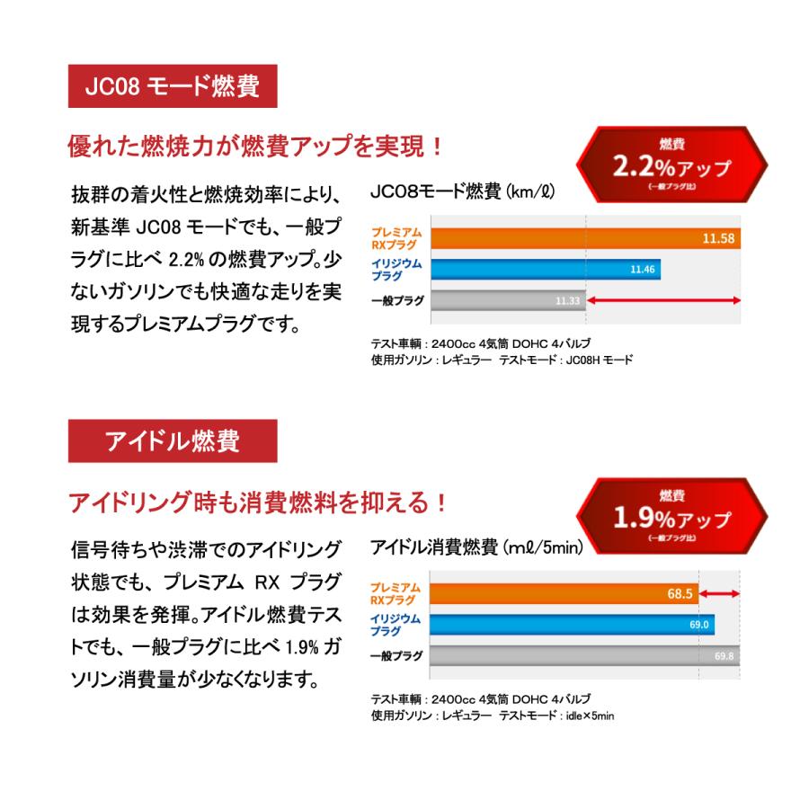 NGKプレミアムRXプラグ 6本セット 1台分 出荷締切18時 日産 ルキノ ローレル マキシマ ルネッサ レグラス 等全般 BKR5ERX-11P｜solltd2｜05