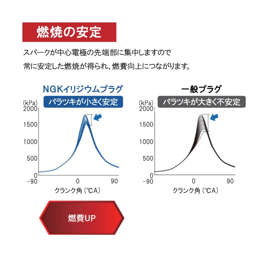 トヨタ カローラ セレス レビン FX(AE101 AE101G AE109V) NGK イリジウムMAX スパークプラグ 6本セット BKR6EIX-11P｜solltd2｜07