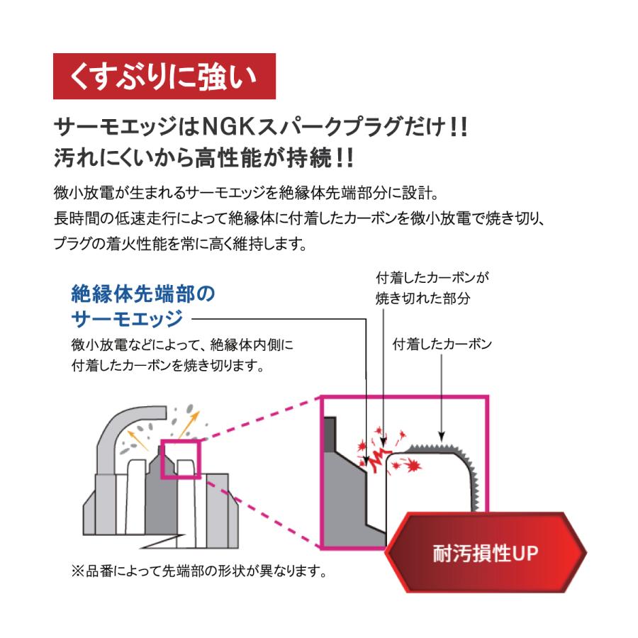 ダイハツ ムーヴ カスタム(L152S L150S L160S) ムーヴラテ(L550S L560S) ブーン(M301S)  NGK イリジウムMAX スパークプラグ 1本｜solltd2｜04