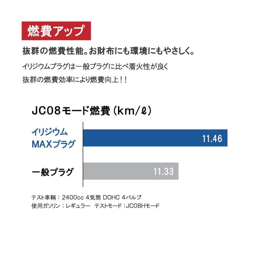 ダイハツ ムーヴ カスタム(L152S) ムーヴラテ(L550S L560S) ブーン(M301S)  NGK製 イリジウムMAX スパークプラグ 4本セット｜solltd2｜03