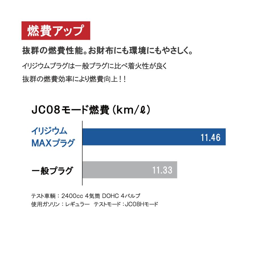 トヨタ セリカカムリ(TA46 RA55) ダイナ(YY101 YY121 YY131 YY201 YY211) NGK製 イリジウムMAX スパークプラグ 8本セットBPR5EIX-11P｜solltd2｜04