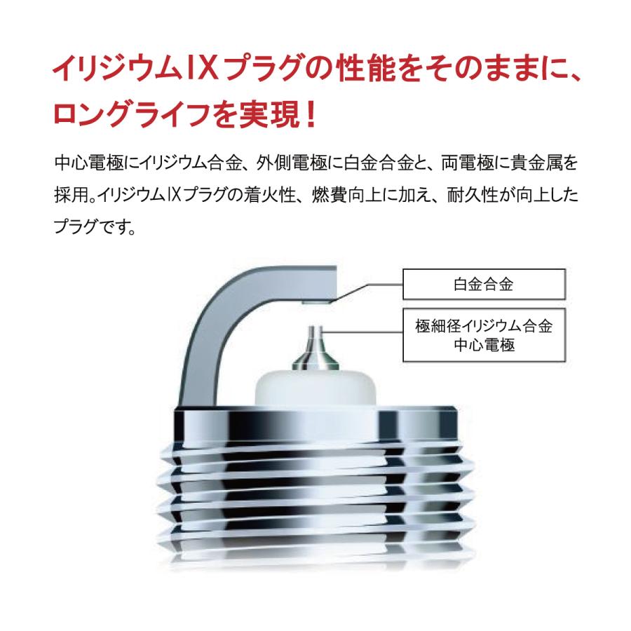 日産 パルサー セリエ(N13 HN10 KHN10 HN13 HNN13 VMN10 MN10 KMN10) NGK製 イリジウムMAX スパークプラグ 12本セットBPR5EIX-11P｜solltd2｜03