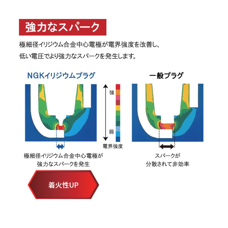 NGK イリジウムMAX スパークプラグ 1本 トヨタ スプリンター マリノ トレノ EE106V TE20 TE21 TE25B TE27 TE41 TE47 セリカ TA20 BPR5EIX-P｜solltd2｜07