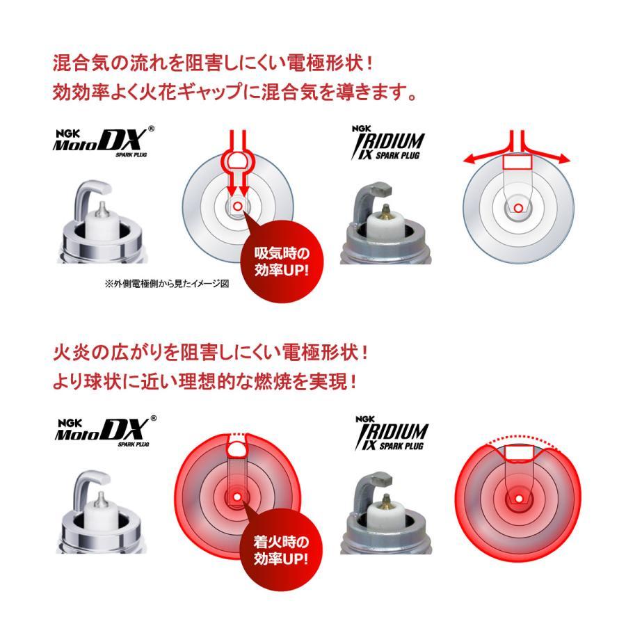 燃費向上 NGKプラグ スパークプラグ MotoDXプラグ 4本セット 1台分 CPR8EDX-9S W400 SV650 SV650X V-ストローム650 FJR1300｜solltd2｜04