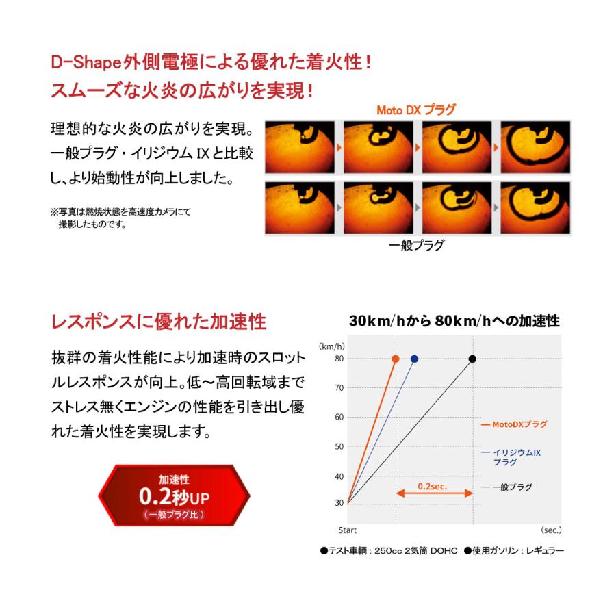 燃費向上 NGKプラグ スパークプラグ 8本セット 1台分 MotoDXプラグ CR9EDX-S カワサキ ゼファー1100 ZR1100A ZRT10A 出荷締切18時_4