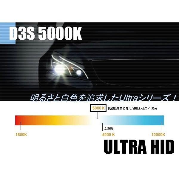 Audi（アウディ） A1 A3 A4 A5 A6 R8 Q5 Q7 ヘッドライト ロービーム用