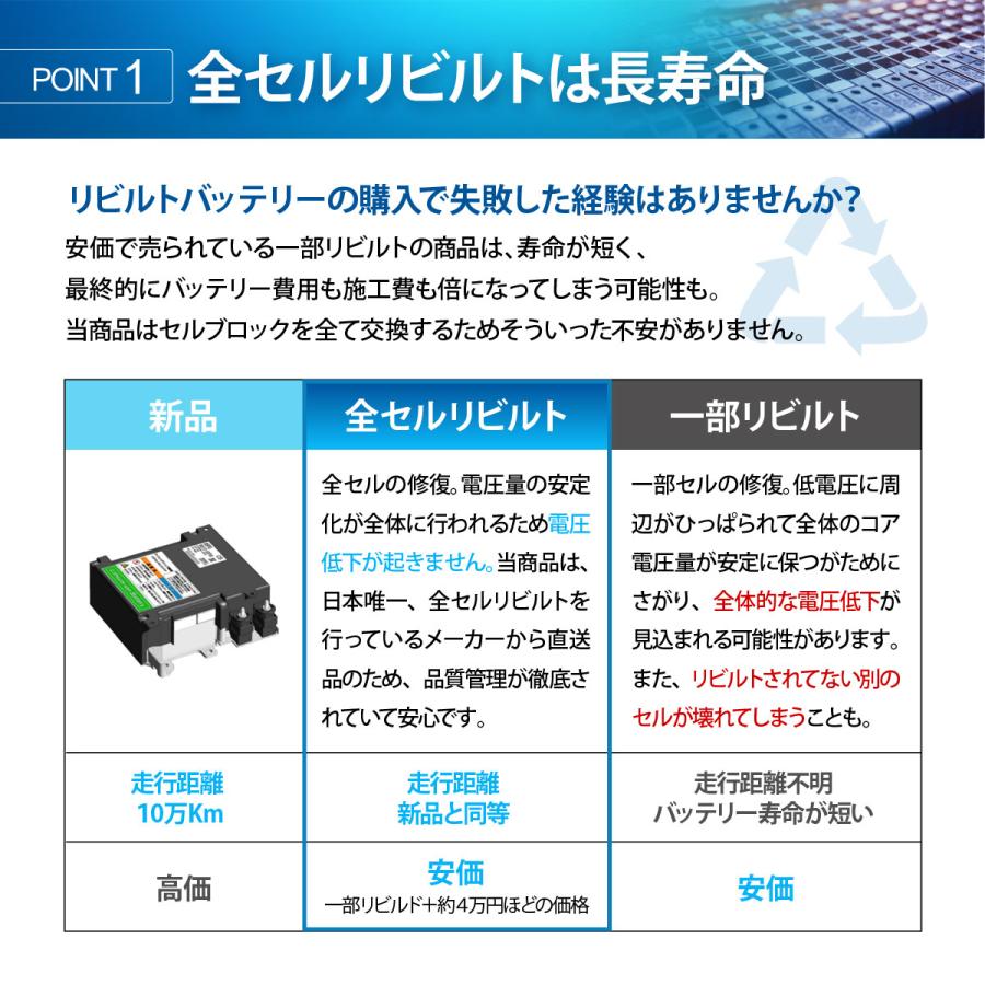 スズキ（SUZUKI） 全セルリビルト 純正リビルト リチウムイオン
