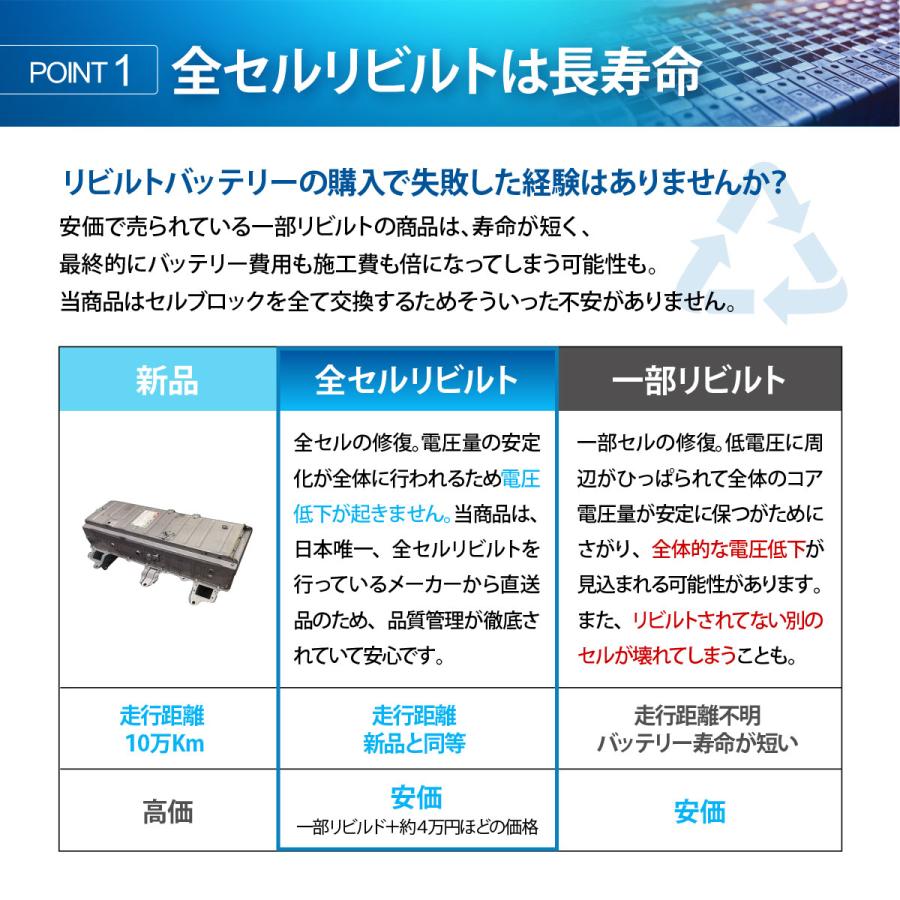 トヨタ 全セルリビルト 純正リビルト ニッケル水素バッテリー