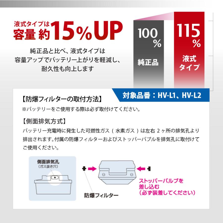 HV-L0 LN0 G&Yu ハイブリッド 補機バッテリー カローラ ヤリス ヴィッツ アクア ライズ プロボックス ロッキー UX300e 等 出荷締切18時｜solltd2｜03