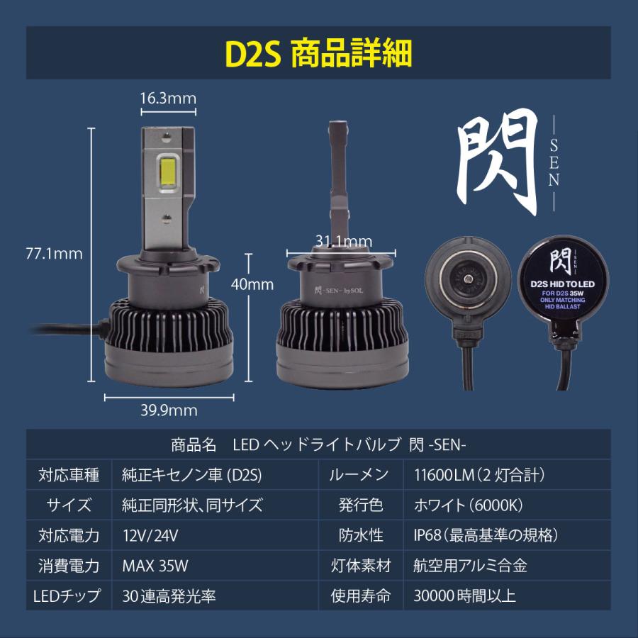 SUBARU（スバル） D2S LED ヘッドライト バルブ R2 RC1 HID を LED化