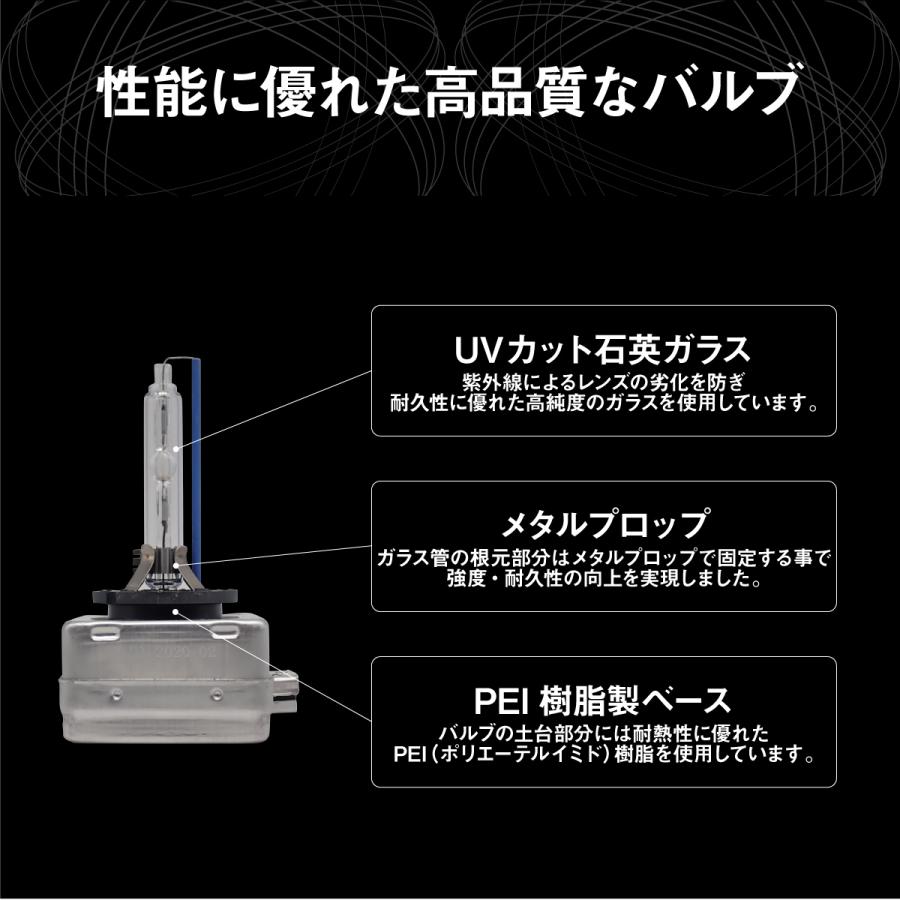 BMW BMW E84 X1 E83 X3 F25 X3 E89 Z4 SOLオリジナル 純正交換用
