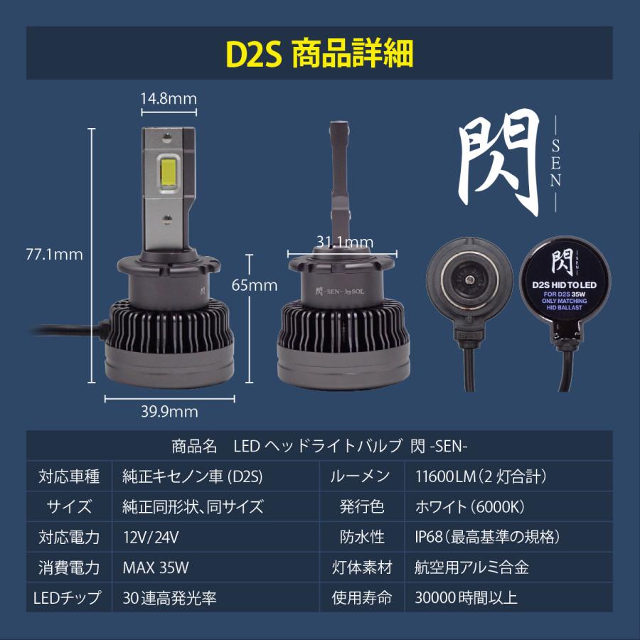 ホンダ（HONDA） D2S LED ヘッドライト バルブ ライフ JC1 HID を LED