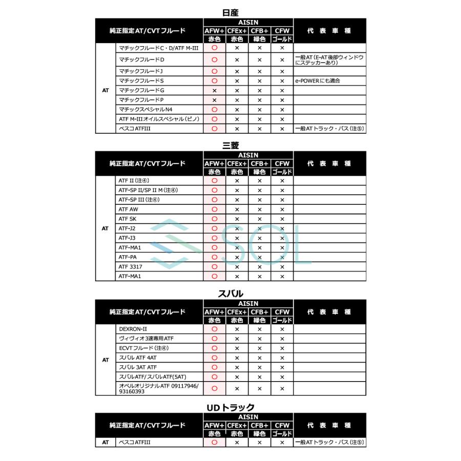 アイシン　AISIN ATフルード AFW+ PLUS ATフルード ATFワイドレンジ AFW+ 4L AISIN(アイシン) 日本製 ATF6004