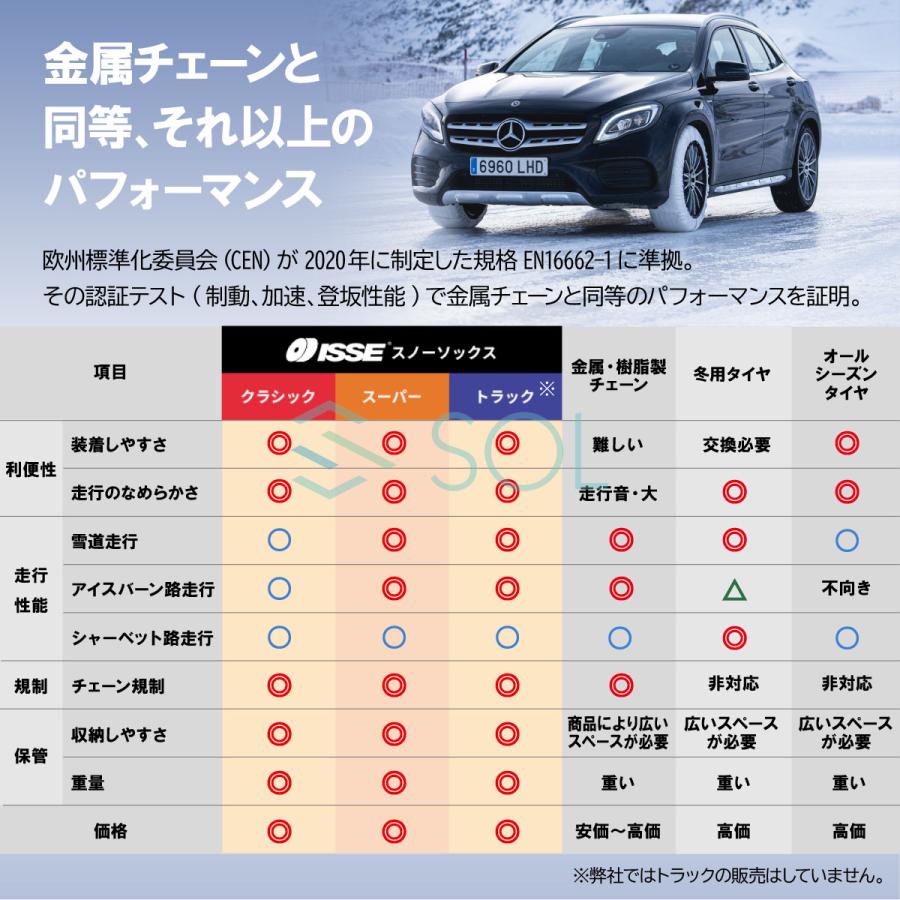 軽自動車用スノータイヤ、わんシーズンつかいました。 ISSE（イッセ） 日本正規代理店 特許取得 スノーソックス 滑らない