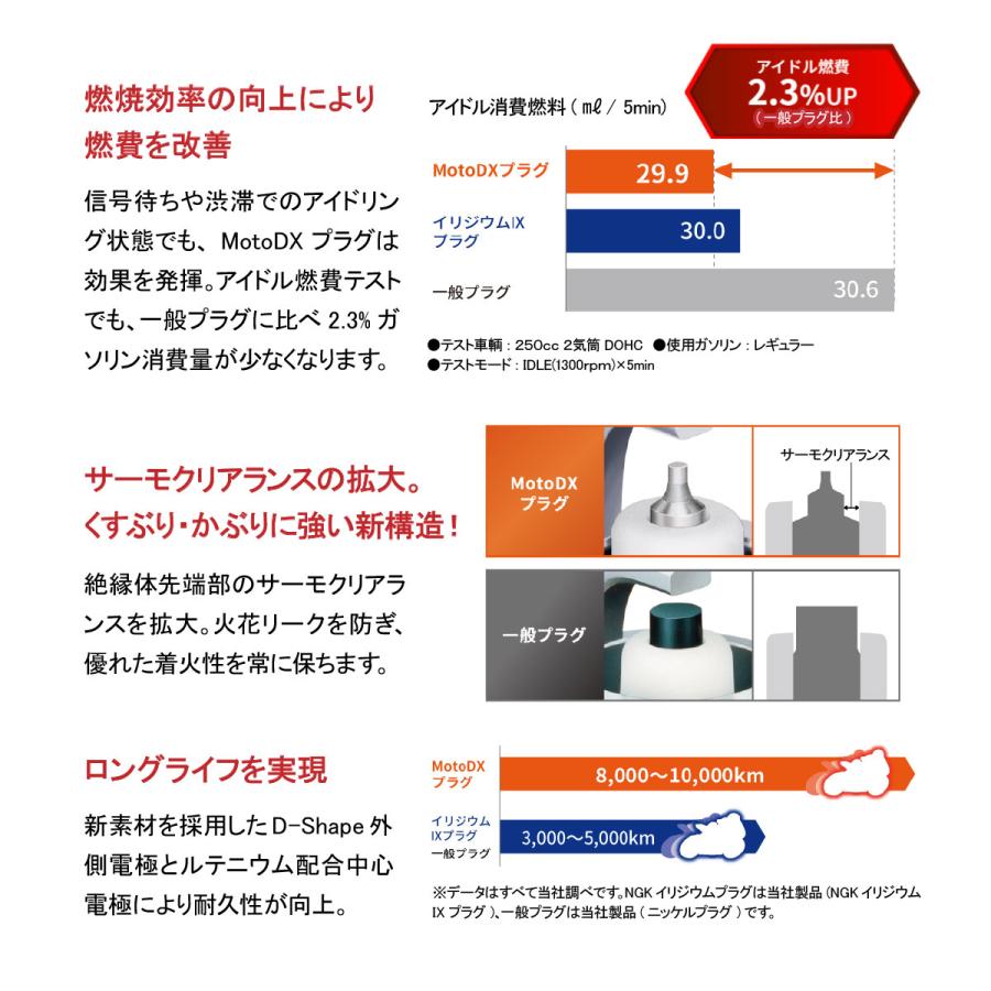 NGK 送料185円 燃費向上 NGKプラグ スパークプラグ 8本セット 1台分
