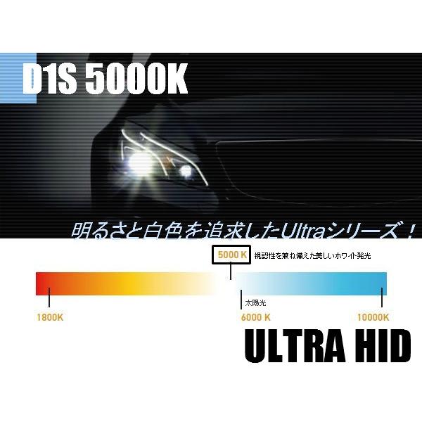 ポルシェ カイエン パラメーラ ヘッドライト ロービーム用 HID D1S