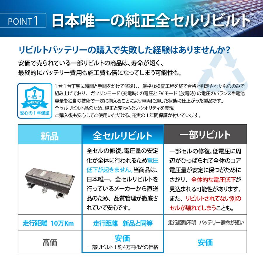 トヨタ（TOYOTA） 全セルリビルト 純正リビルト ニッケル水素