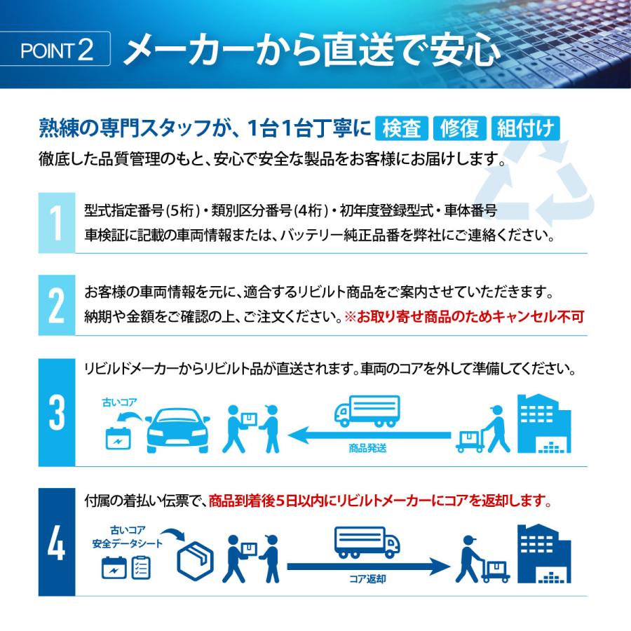 トヨタ（TOYOTA） 全セルリビルト 純正リビルト ニッケル水素