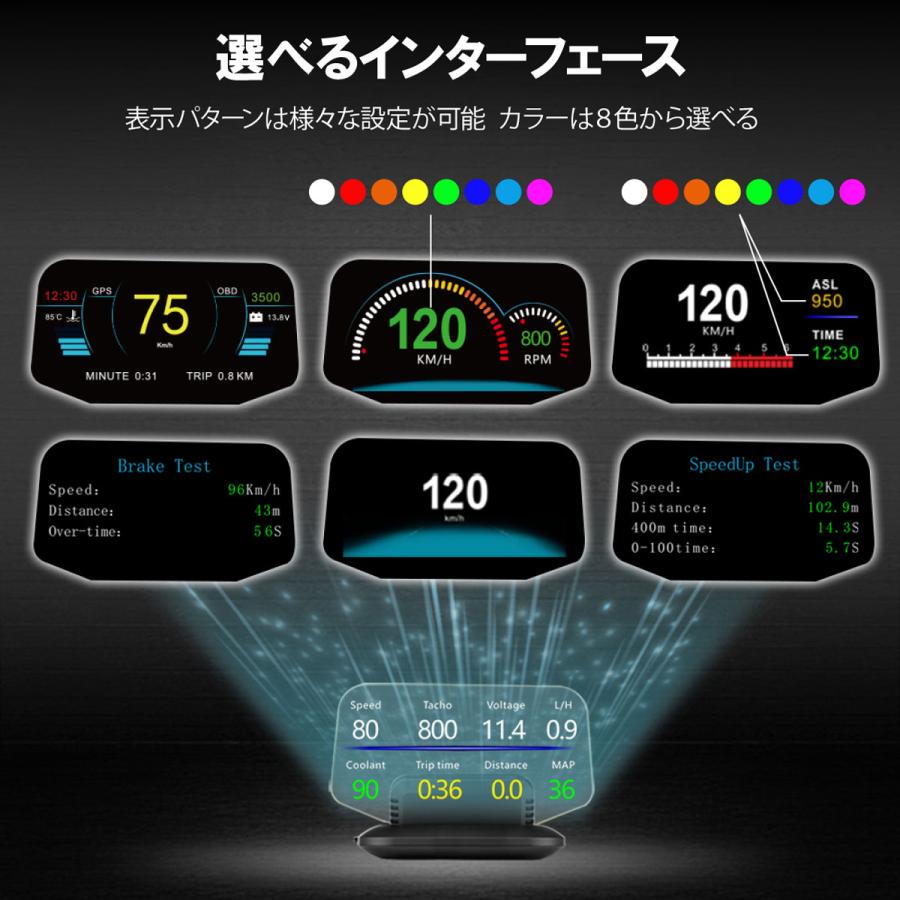 ヘッドアップディスプレイ hud OBD2 GPS 多機能 マルチメーター