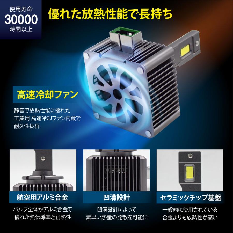 LEDヘッドライト HIDをLED化 VW ワーゲン ゴルフ7 ポロ パサート