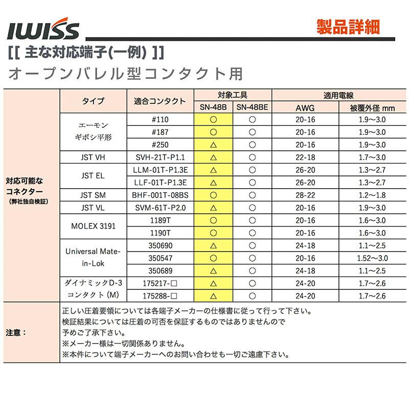 圧着工具 圧着ペンチ セット オープンバレル モレックス ファストン 端子 Molex 圧着 工具 ペンチ SNシリーズ ダイス交換式 交換用ダイス ワイヤー