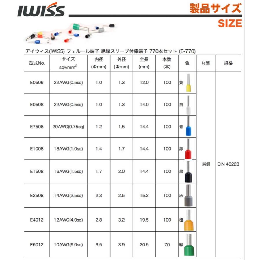 フェルール 端子 圧着工具 圧着ペンチ フェルール圧着ペンチ フェルール用圧着ペンチ 棒端子用 ワイヤーエンドスリーブ用棒端子 端子セット 工具 圧着 ペンチ｜sologear｜04