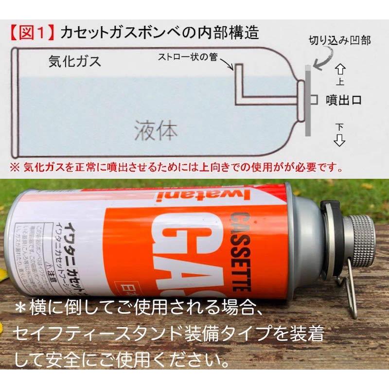 CB缶 → OD缶 ガスアダプター 変換 互換 アダプター ガス アダプタ キャンプ アウトドア ガス変換アダプター od cb カセットガス 防災 災害 メール便 | CAMPINGMOON | 05