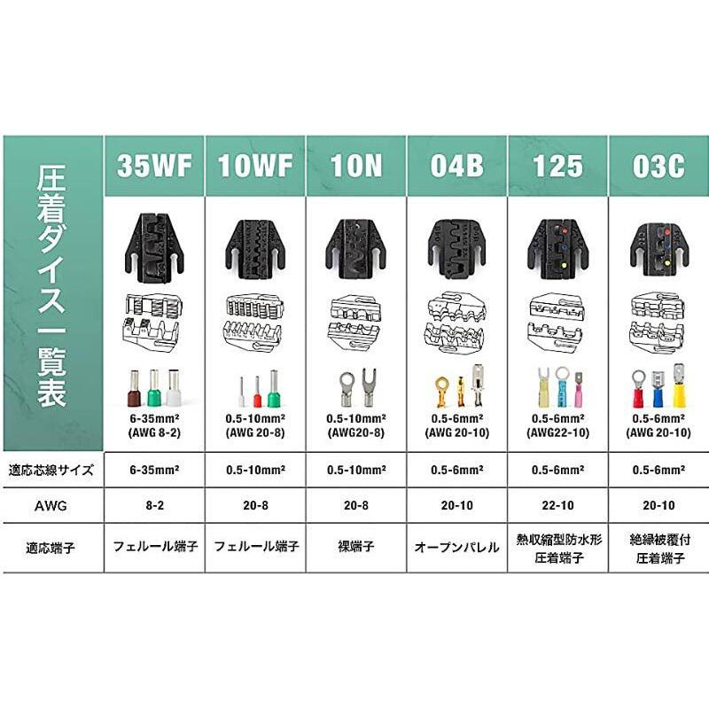 IWISS アイウィス HSシリーズ ダイス交換式 クイックダイス IWISS アイウィス HSシリーズ ダイス交換式 クイックダイス