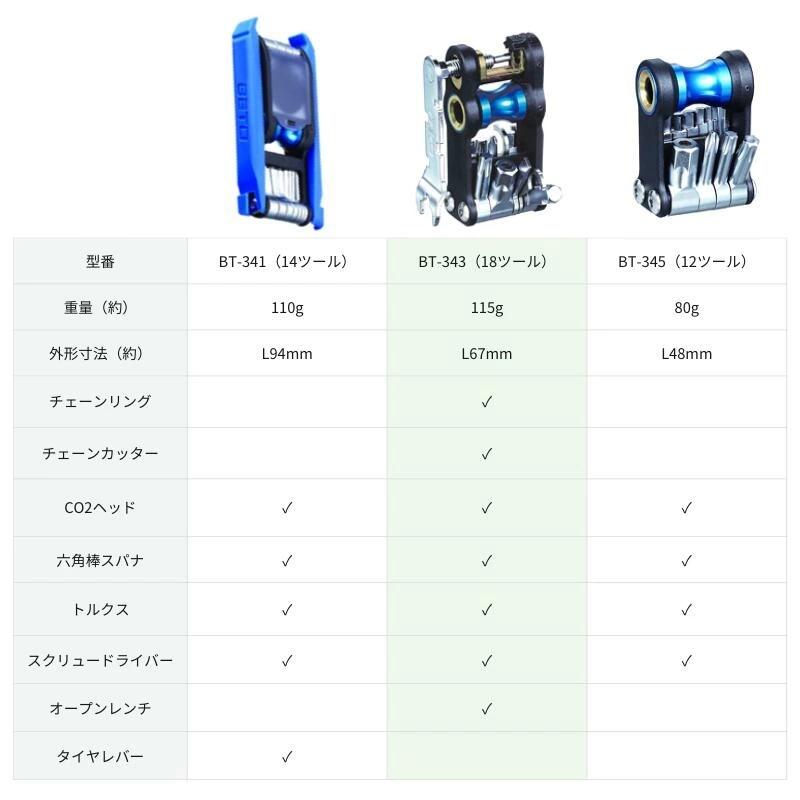 レンチ 六角 スパナ チェーンカッター 自転車 工具 セット ツール 六角