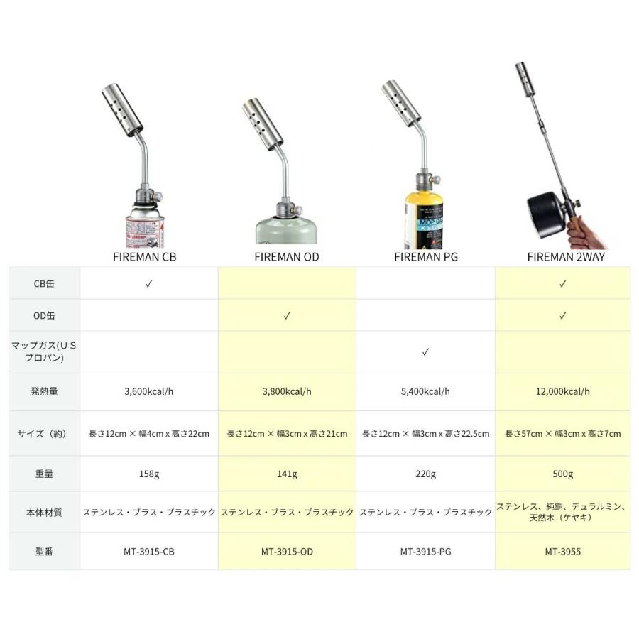 CBONE　ドリフター　200DD・200ND　ギガオズマ、おまけ CBONE ドリフター 200DD・200ND ギガオズマ、おまけ - メルカリ