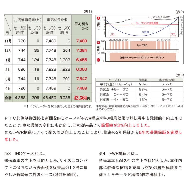 水道凍結防止ヒーター用節電器「セーブ90+3」1本用｜solouno｜06