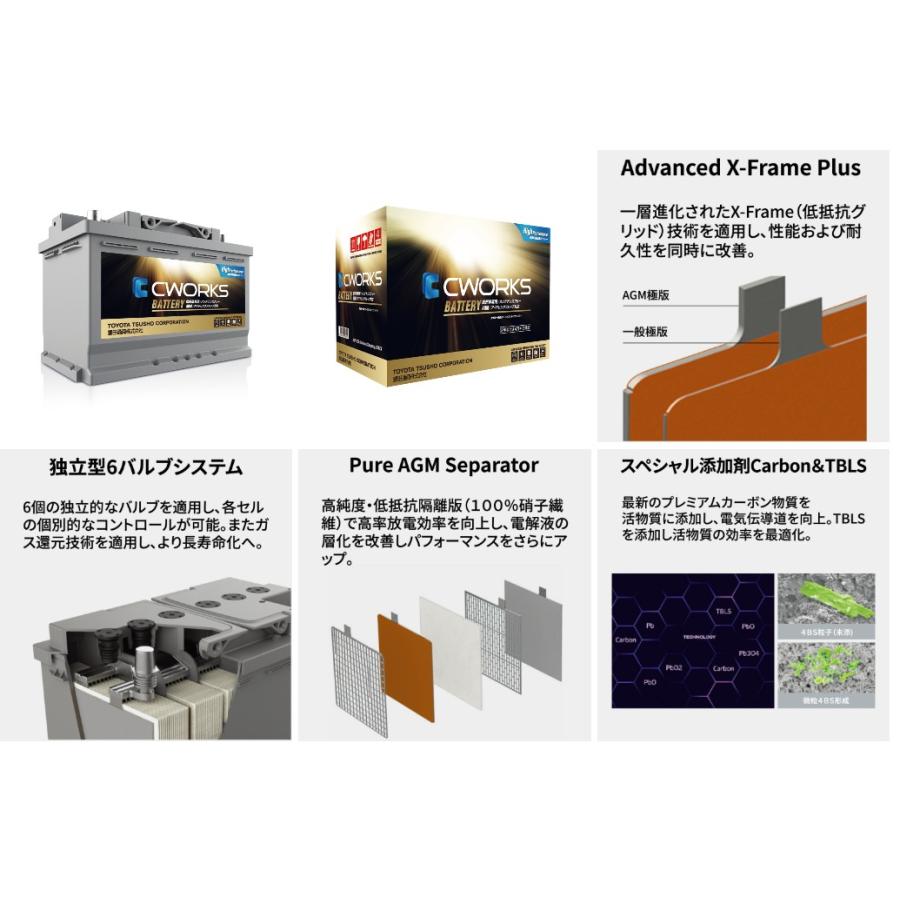 CWORKS製 LN4 バッテリー 12V 80Ah 800A CCA CWG210YL4AGM : Parts