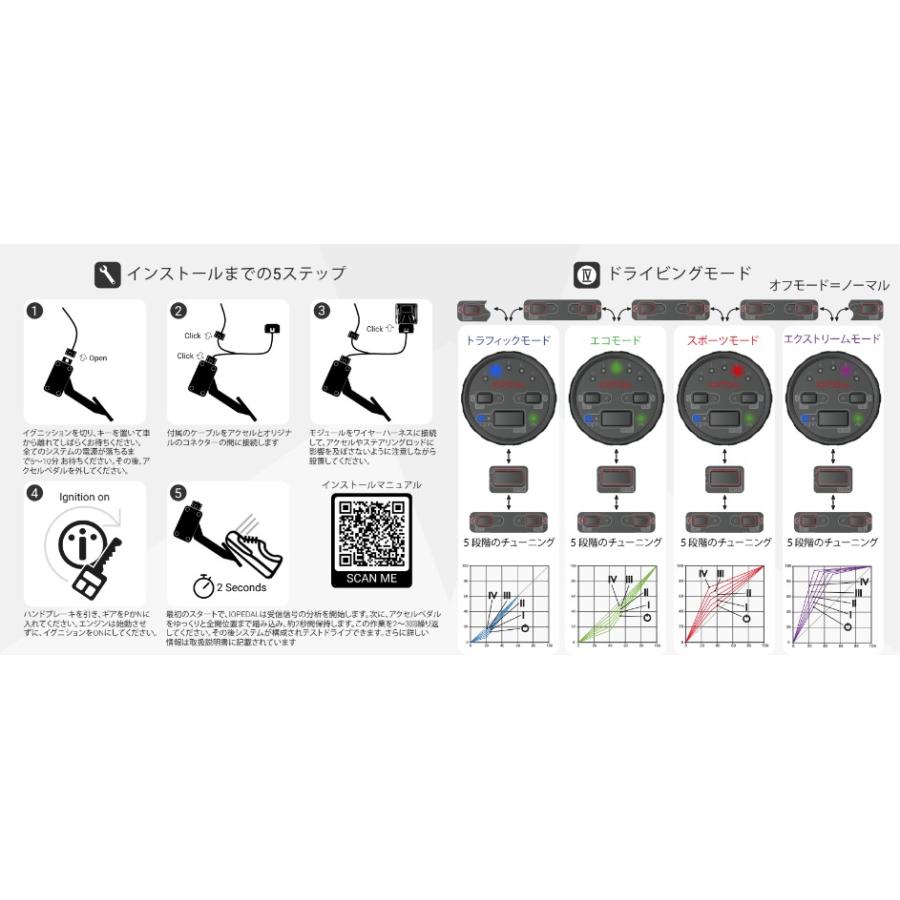 IOPEDAL 簡単取付 スロコン スロットルコントローラー アルファロメオ