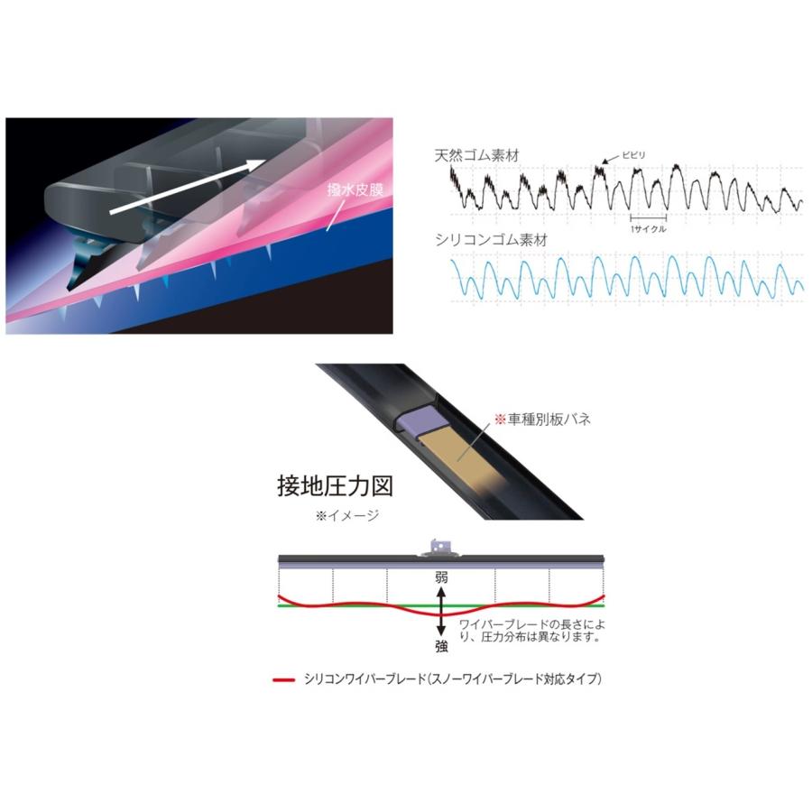 正規純正品 ベンツ Sクラス W223 GLEクラス W167 V167 C167 フロント