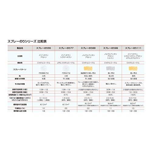 3M スプレーのり111 430ml S/N 111 |  | 06