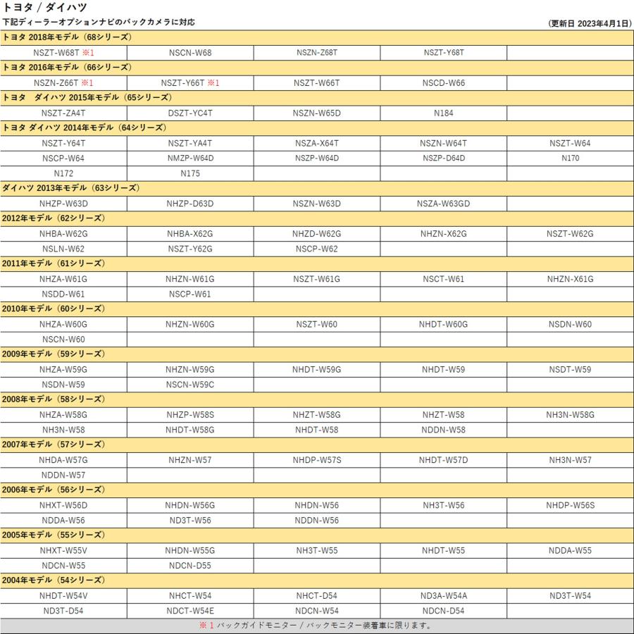 《Jn005》新登場 トヨタ 純正 バックカメラ から 社外ナビ に変換RCAタイプ イクリプス等に/バックカメラ 変換 アダプター/トヨタ純正 |  | 03