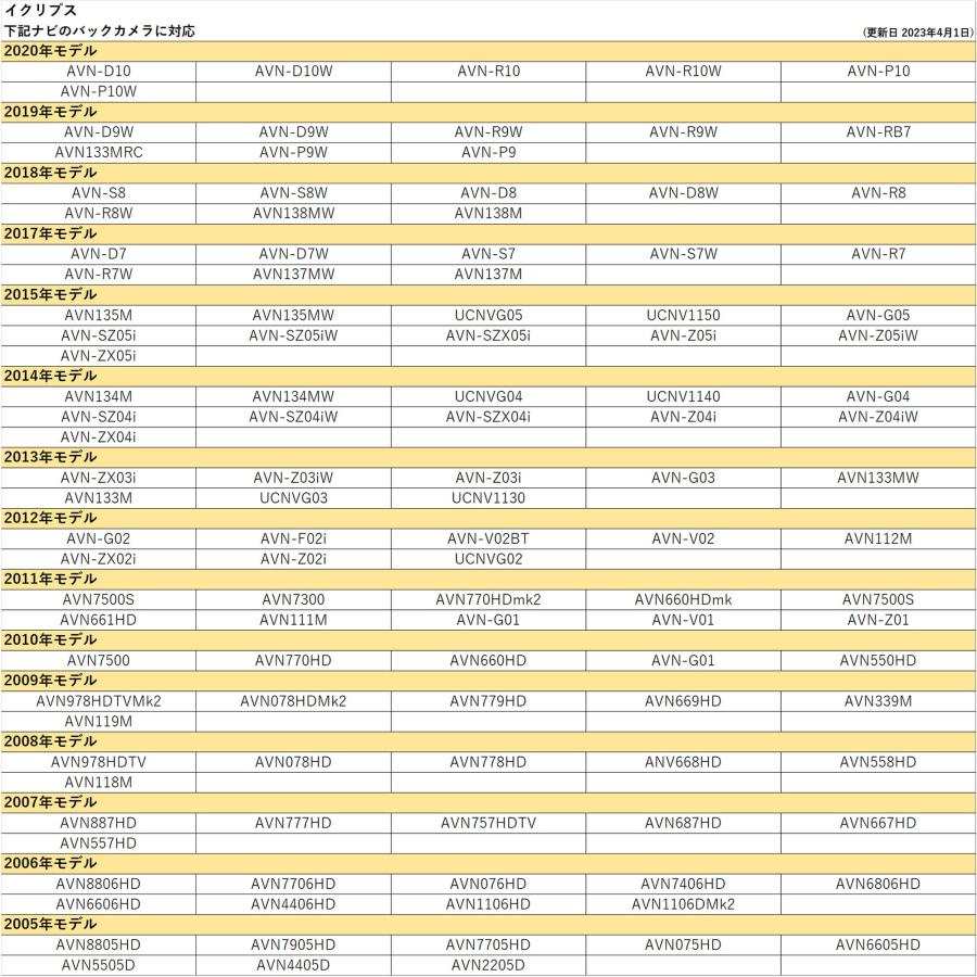 《Jn005》新登場 トヨタ 純正 バックカメラ から 社外ナビ に変換RCAタイプ イクリプス等に/バックカメラ 変換 アダプター/トヨタ純正 |  | 04