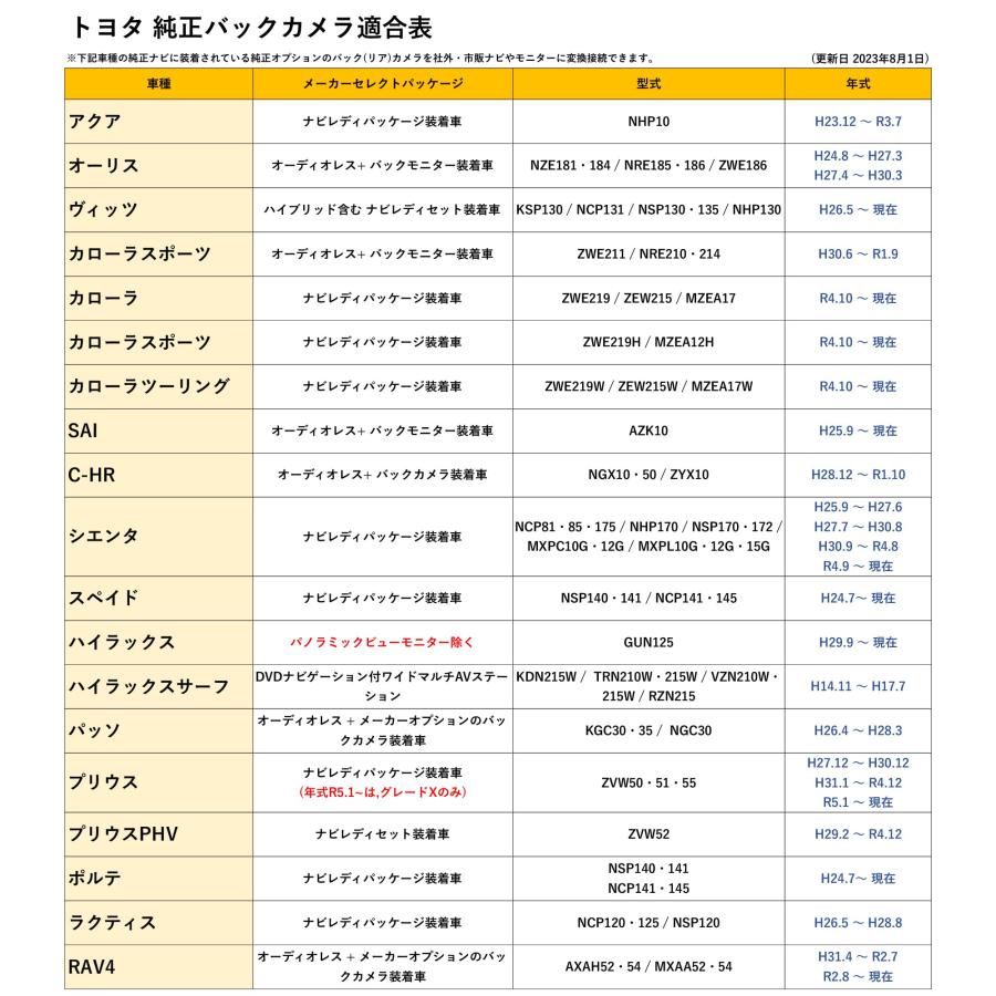 《Jn005》新登場 トヨタ 純正 バックカメラ から 社外ナビ に変換RCAタイプ イクリプス等に/バックカメラ 変換 アダプター/トヨタ純正 |  | 05