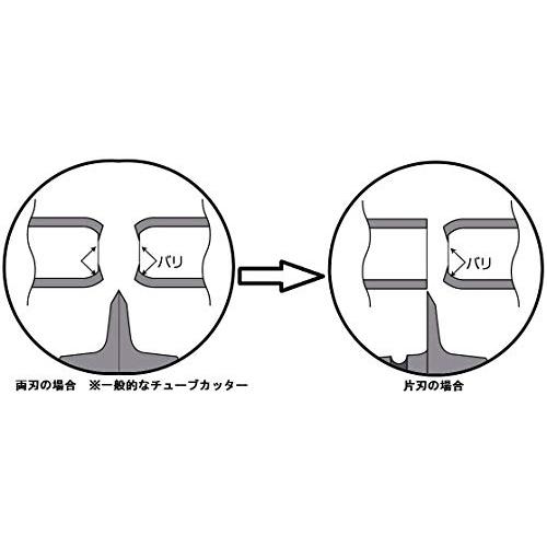 BBK 片刃オートマチックカッター TC-220S |  | 06