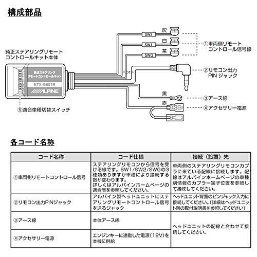 アルパインALPINE アルパインディスプレイオーディオ用純正ステアリングリモートコントロールキット KTX-G601R |  | 02