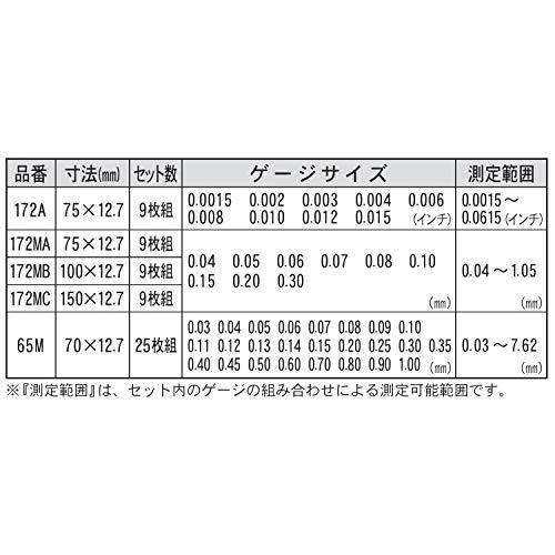 新潟精機 SK 日本製 シクネスゲージすきまゲージ 25枚組 75mm 65M 0.03-1.00mm |  | 02