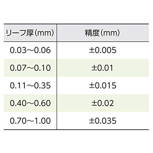 新潟精機 SK 日本製 シクネスゲージすきまゲージ 25枚組 75mm 65M 0.03-1.00mm |  | 03