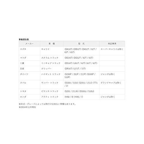 ボンフォームBONFORM シートカバー ウォーターストップ 軽トラック フロント1枚 ケイトラ2014フロント-1 グレー 4326-33GR |  | 01