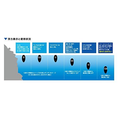 DUELデュエル フカセウキ TGピースマスター 感度 G5 SO 自重:5.6g G1332-SO-シャイニングオレンジ 磯釣り |  | 04