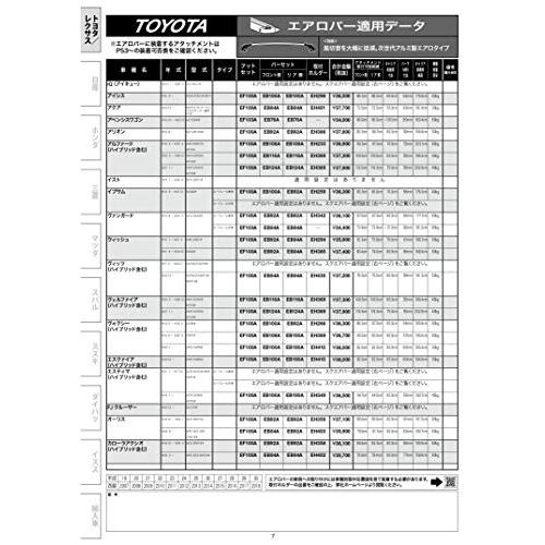 Terzo テルッツォ by PIAA ルーフキャリア ベースキャリア バー 1本入 エアロバータイプ ブラック 92cm EB92AB |  | 08